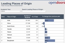 美本申请内外夹击，特朗普2.0时代留学生路在何方？