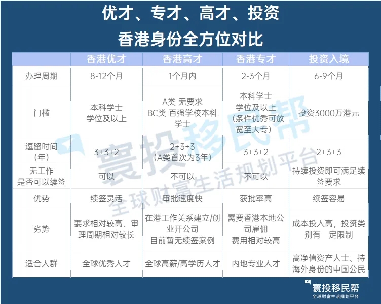国际教育捡漏？中产拖家带口齐齐卷向香港