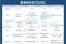 国际教育捡漏？中产拖家带口齐齐卷向香港