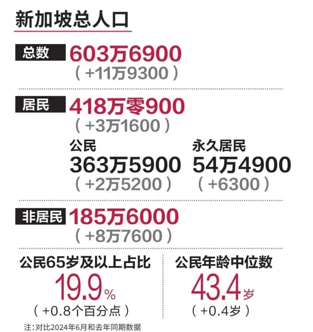马斯克预言新加坡“走向灭绝”：移民成唯一拯救希望？