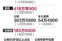 马斯克预言新加坡“走向灭绝”：移民成唯一拯救希望？