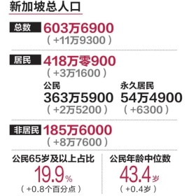 马斯克预言新加坡“走向灭绝”：移民成唯一拯救希望？