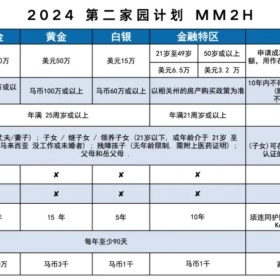门槛大降！马来西亚第二家园金融特区详解，全马首个零税家办地区