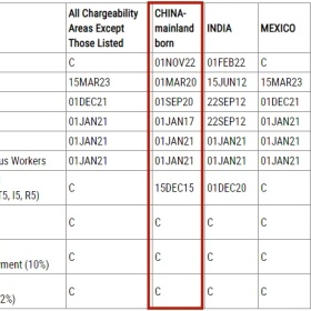 美国移民2024年7月排期，EB-1A前进两个月，EB-5新政仍无排期
