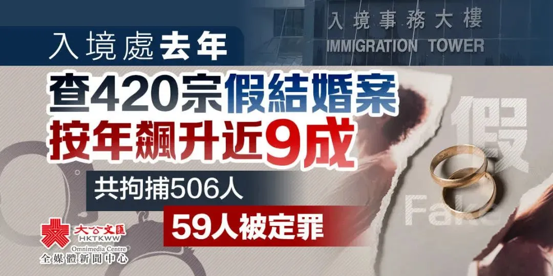 又出事了！为拿香港身份假结婚，154人在香港被抓！