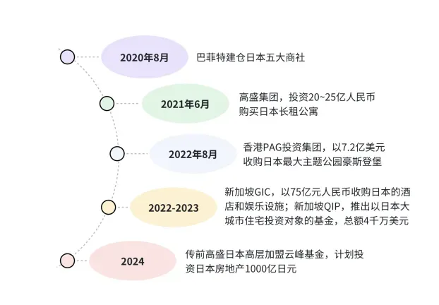 未来十年，巴菲特建议将存款投向这两个领域