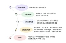 未来十年，巴菲特建议将存款投向这两个领域