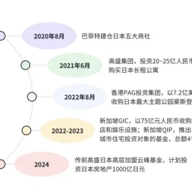 未来十年，巴菲特建议将存款投向这两个领域