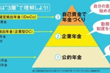 60岁以下人群移民日本：享受医疗和养老自由！