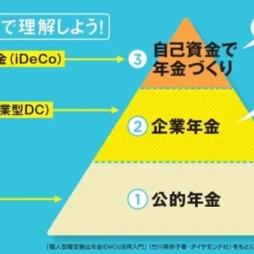 60岁以下人群移民日本：享受医疗和养老自由！