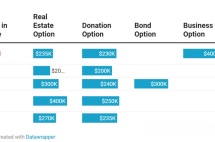 加勒比五国投资入籍，今日起正式涨价！
