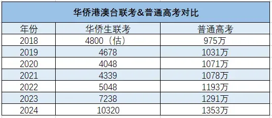 中考也这么卷？！连中专名额也需要“抢”？有些家长早已弯道超车！