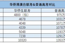 中考也这么卷？！连中专名额也需要“抢”？有些家长早已弯道超车！
