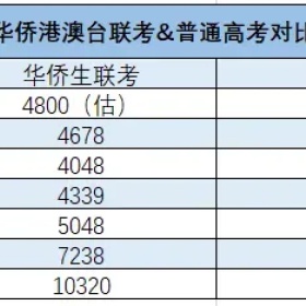 移民帮中考也这么卷？！连中专名额也需要“抢”？有些家长早已弯道超车！