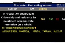 废除欧洲黄金签证议案通过！有钱就能拿身份的项目，剩下的时间不多了