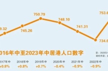 离港潮后又迎回流潮：香港移民趋势大反转！