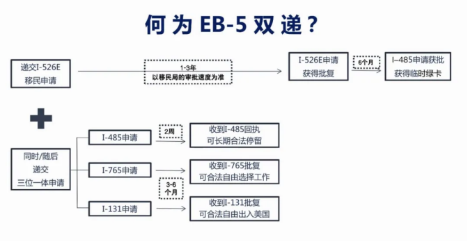 中国富豪为何争相移民美国，背后的真相令人深思