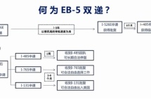 中国富豪为何争相移民美国，背后的真相令人深思