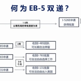 移民帮中国富豪为何争相移民美国，背后的真相令人深思