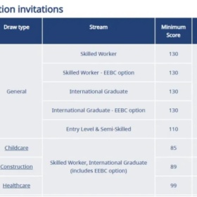 一周资讯 | 香港高才B/C类新规，加拿大SUV项目暂停审批