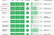 香港VS瑞士，全球离岸金融中心的新王者即将诞生？