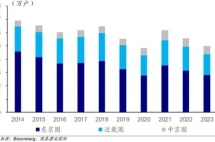 都在投资日本房产，现在是入场时机吗？