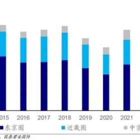 移民帮都在投资日本房产，现在是入场时机吗？