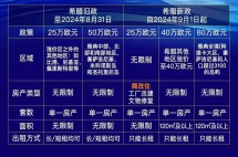 希腊移民进入新时代，“商改住”项目依旧能25万欧门槛拿绿卡！