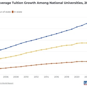 为孩子的未来投资：为什么精英家庭都选择美国