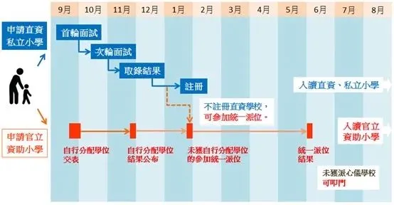 为孩子规划香港求学路，你需要知道这些关键点
