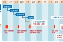 为孩子规划香港求学路，你需要知道这些关键点