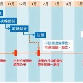 为孩子规划香港求学路，你需要知道这些关键点