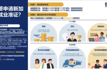 2025年新加坡就业准证EP新政有哪些变化？涉及收入门槛、续签