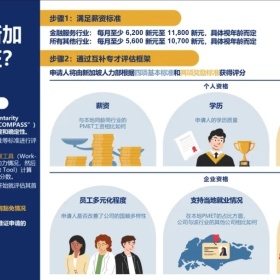 2025年新加坡就业准证EP新政有哪些变化？涉及收入门槛、续签