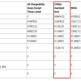 2025年2月美国移民排期公布：几乎全部停滞，职业移民表B关停
