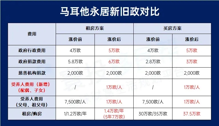 2024全球移民项目年度盘点：涨价、关停、回归、机遇