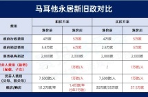 2024全球移民项目年度盘点：涨价、关停、回归、机遇