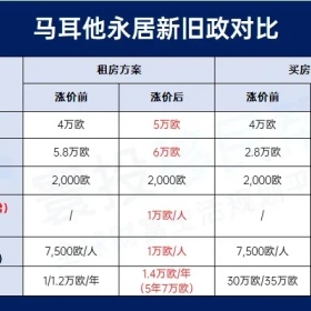 移民帮2024全球移民项目年度盘点：涨价、关停、回归、机遇