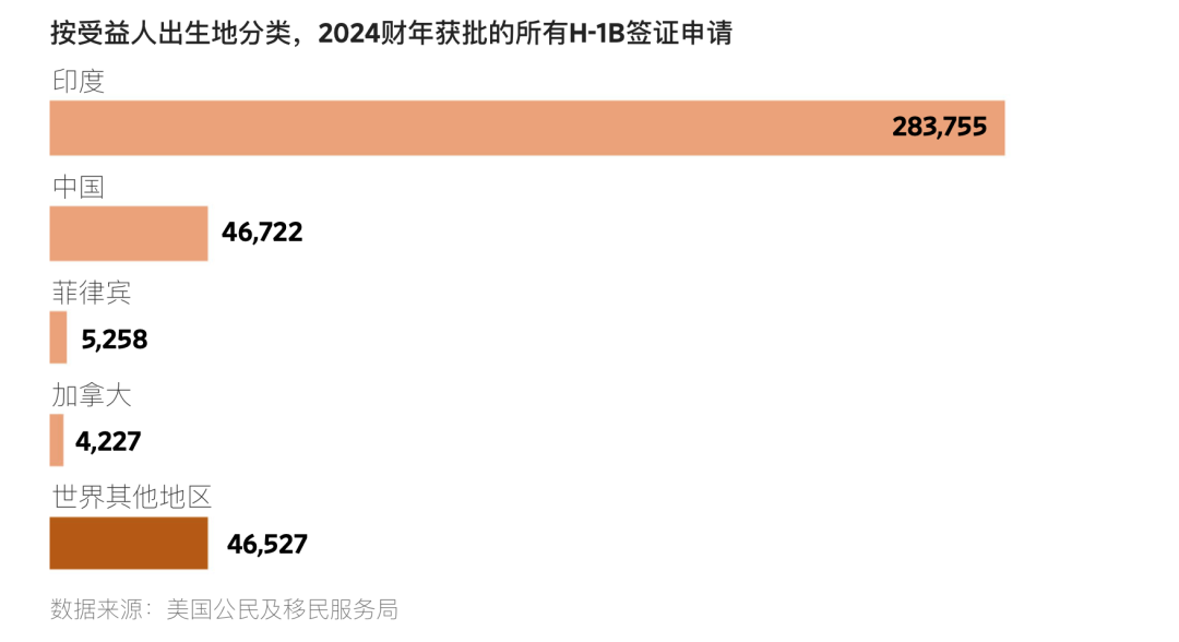 美国涨价、印度躁动，新的风口吹向中国！