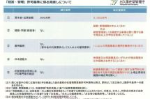 150万人民币起步，没经验、不会日语？日本经管签新规直接刷人！