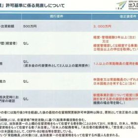 移民帮150万人民币起步，没经验、不会日语？日本经管签新规直接刷人！