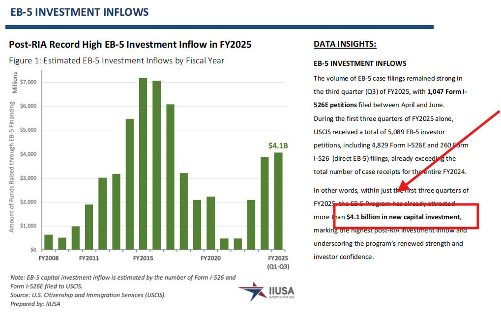 EB-5新政审批提速不是好事?相信很多人还没反应过来!