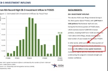 EB-5新政审批提速不是好事？相信很多人还没反应过来！