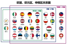 欧盟扩容在即！这9国“身价”即将起飞？