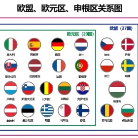 移民帮欧盟扩容在即！这9国“身价”即将起飞？