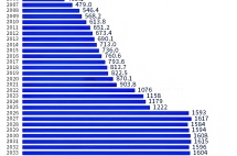 1270万！这个数字或许直接决定了您孩子未来的就业！
