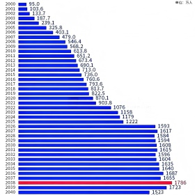 移民帮1270万！这个数字或许直接决定了您孩子未来的就业！