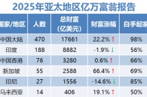 面积只有北京二十二分之一的小国，居然藏着55位亿万富豪！