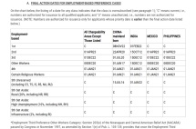 春节要闻回顾|美国对中国增加10%关税，2025年2月移民排期出炉