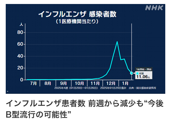大S离世警示：流感凶险，日本医疗真的靠谱吗？